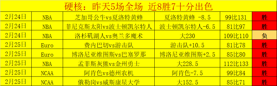 专栏,拿手赛事分,内含总分胜,问鼎娱乐官网玩家首选,问鼎娱乐官网,问鼎娱乐官网游戏平台