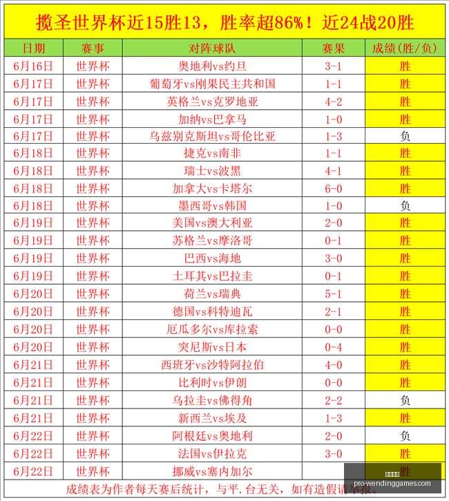 天战绩解析,自由主场霸,主遭遇数据,问鼎娱乐官网,问鼎娱乐下载,问鼎娱乐App,问鼎娱乐中心,问鼎娱乐互动