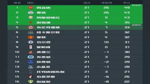 热刺孔蒂麾下魅力十足，德拉古辛续约续写忠诚篇章