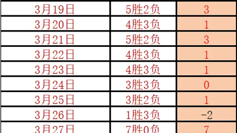 NBA专家推荐：大乐透期号奇才对活塞临界值解析